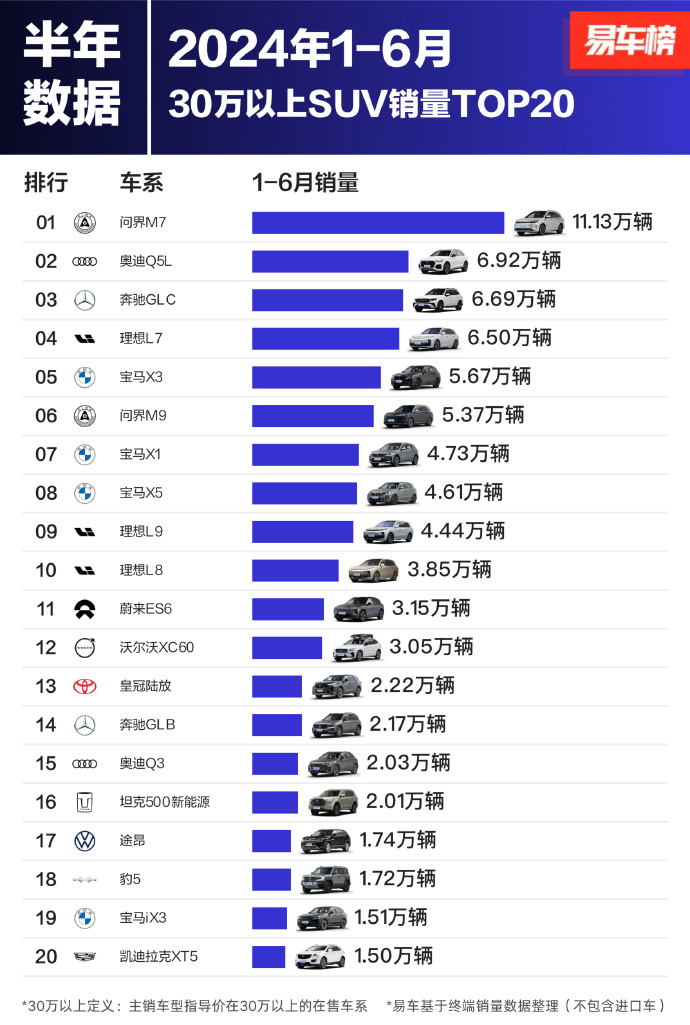 2019年30万左右汽车销量2025年排行榜前十名榜单出炉