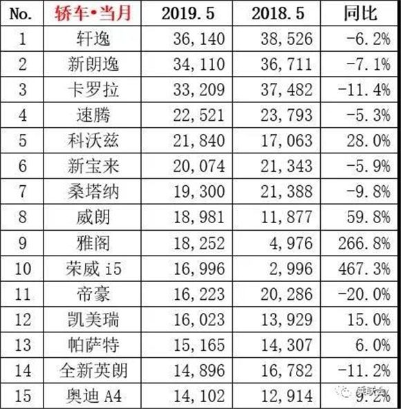 2019年30万左右汽车销量2025年排行榜前十名榜单出炉