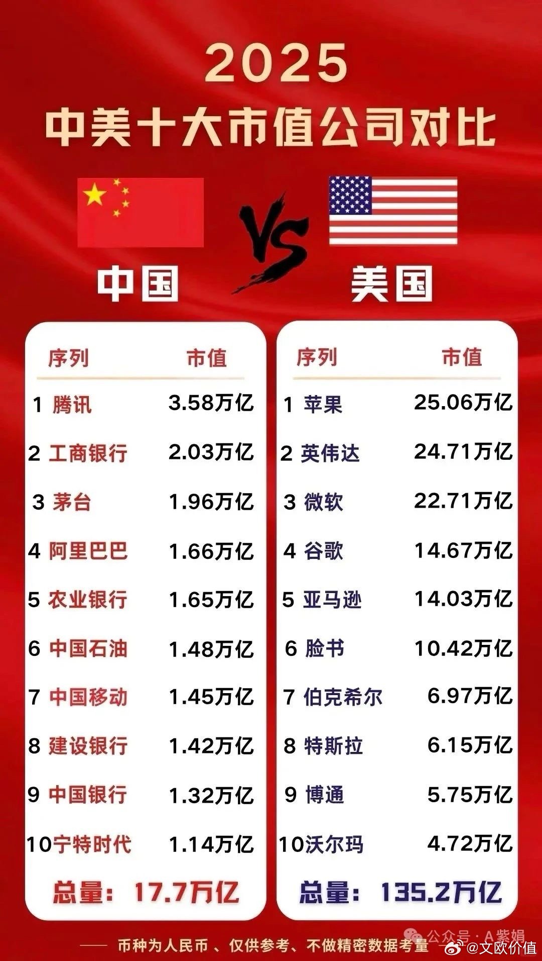 中国十大最牛别墅区2025年排行榜前十名榜单出炉