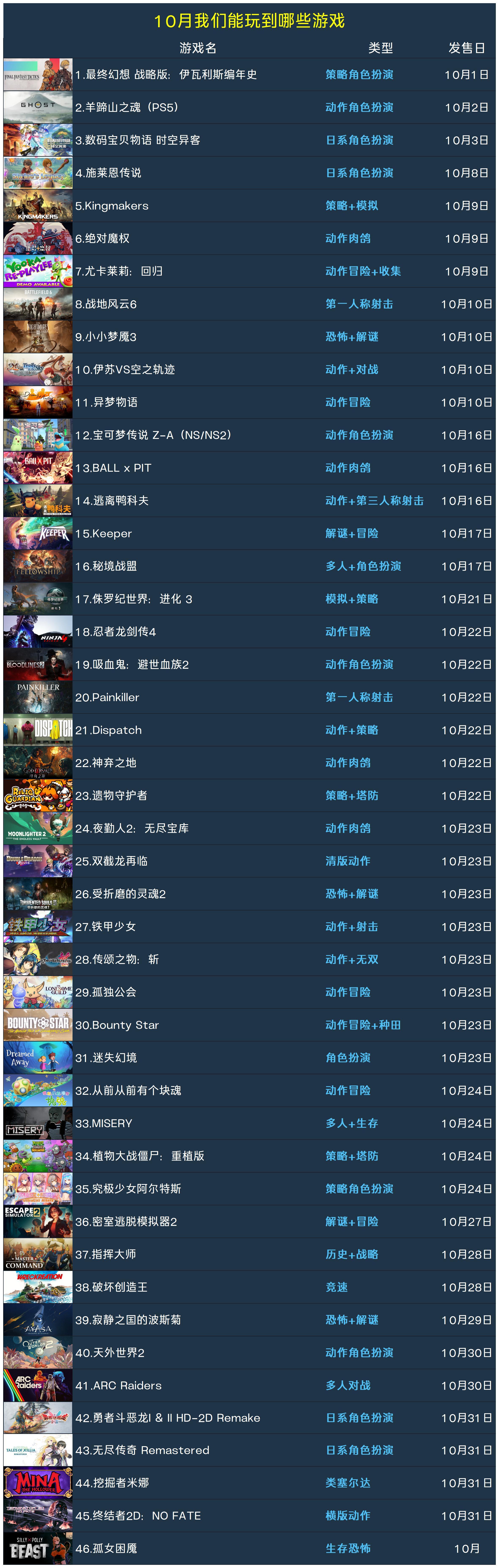 十大生存游戏2025年排行榜前十名榜单出炉