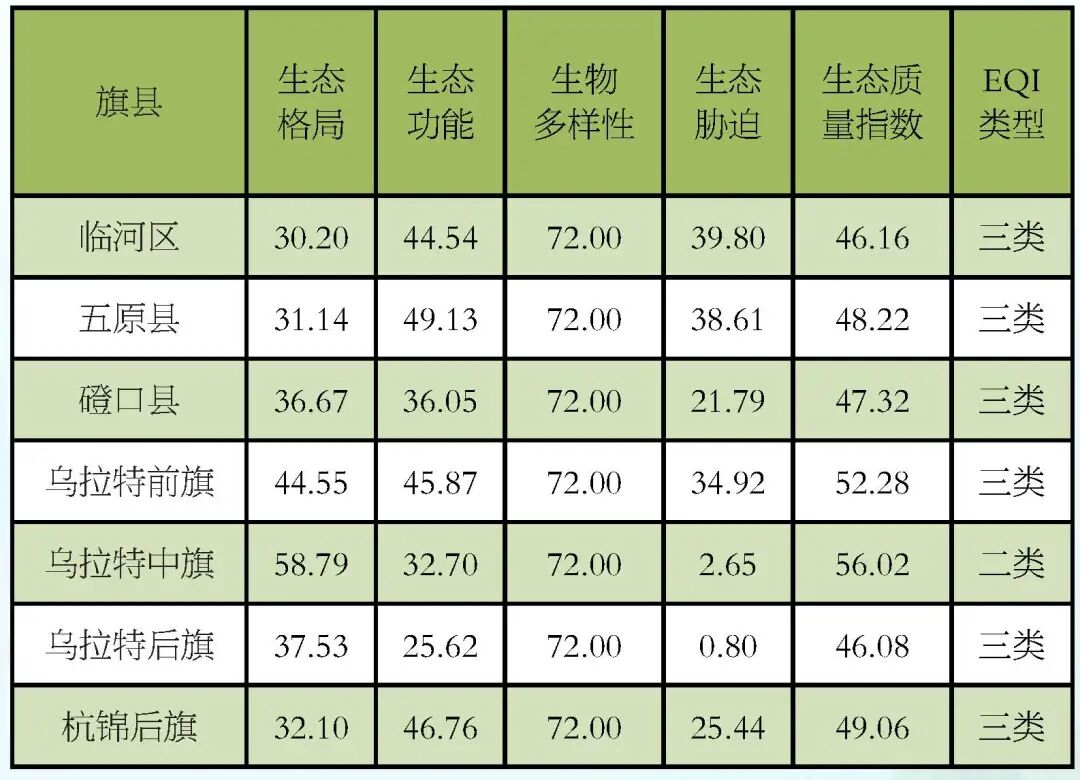 巴彦淖尔自然景观前十名2025年排行榜前十名榜单出炉