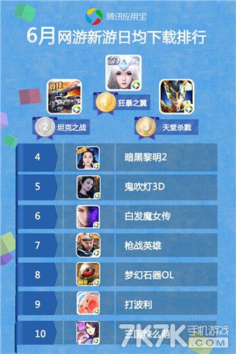 十大人气3d网络游戏2025年排行榜前十名榜单出炉