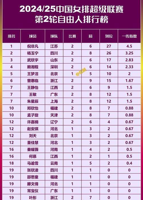 中国十大著名女排运动员2025年排行榜前十名榜单出炉
