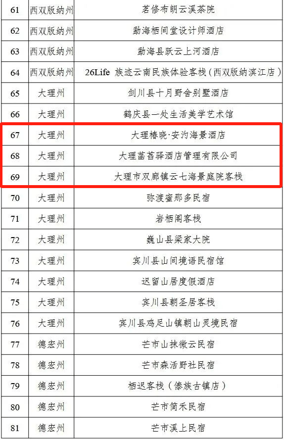 大理十大最美民宿2025年排行榜前十名榜单出炉