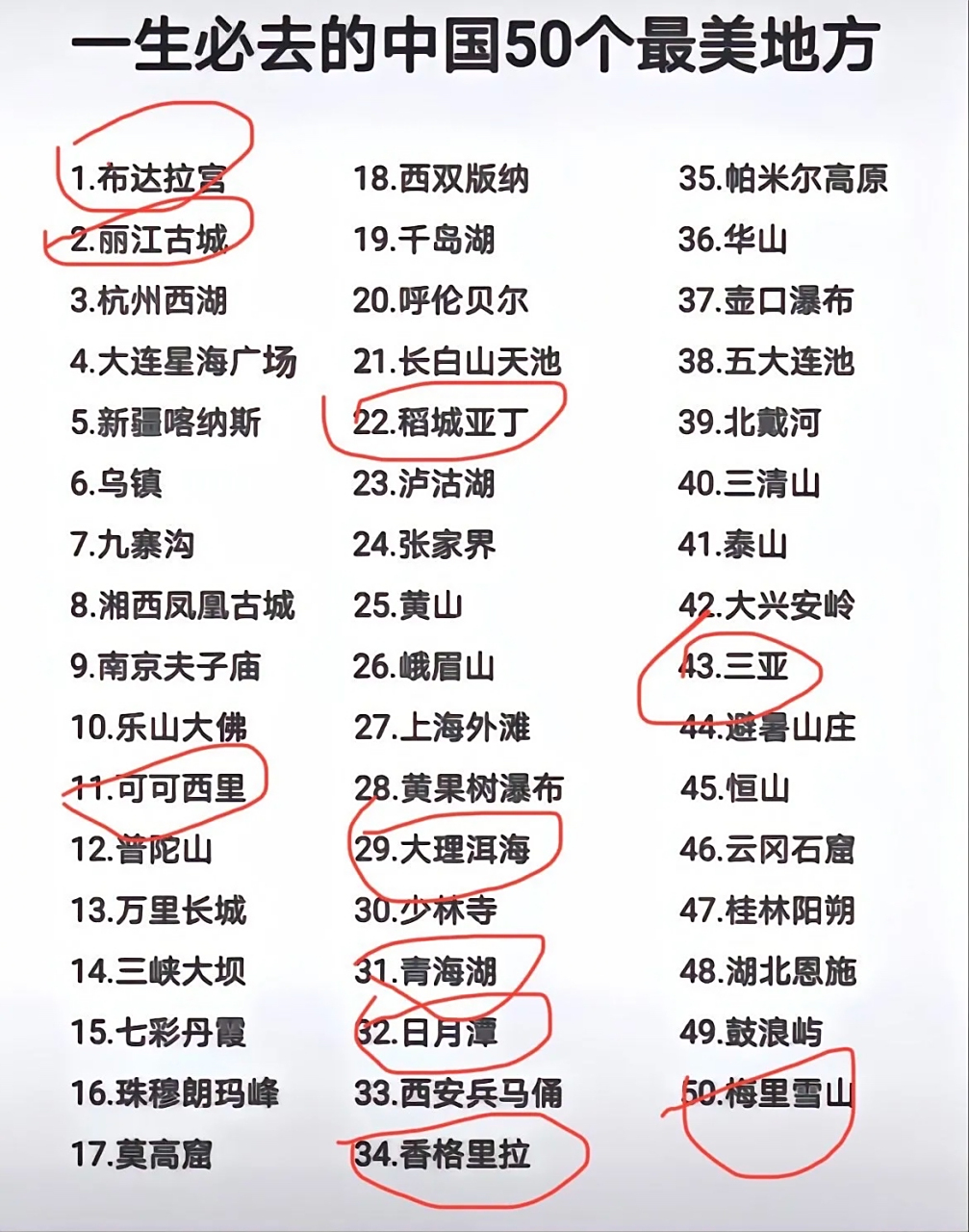 中国十大最美赏牡丹胜地2025年排行榜前十名榜单出炉