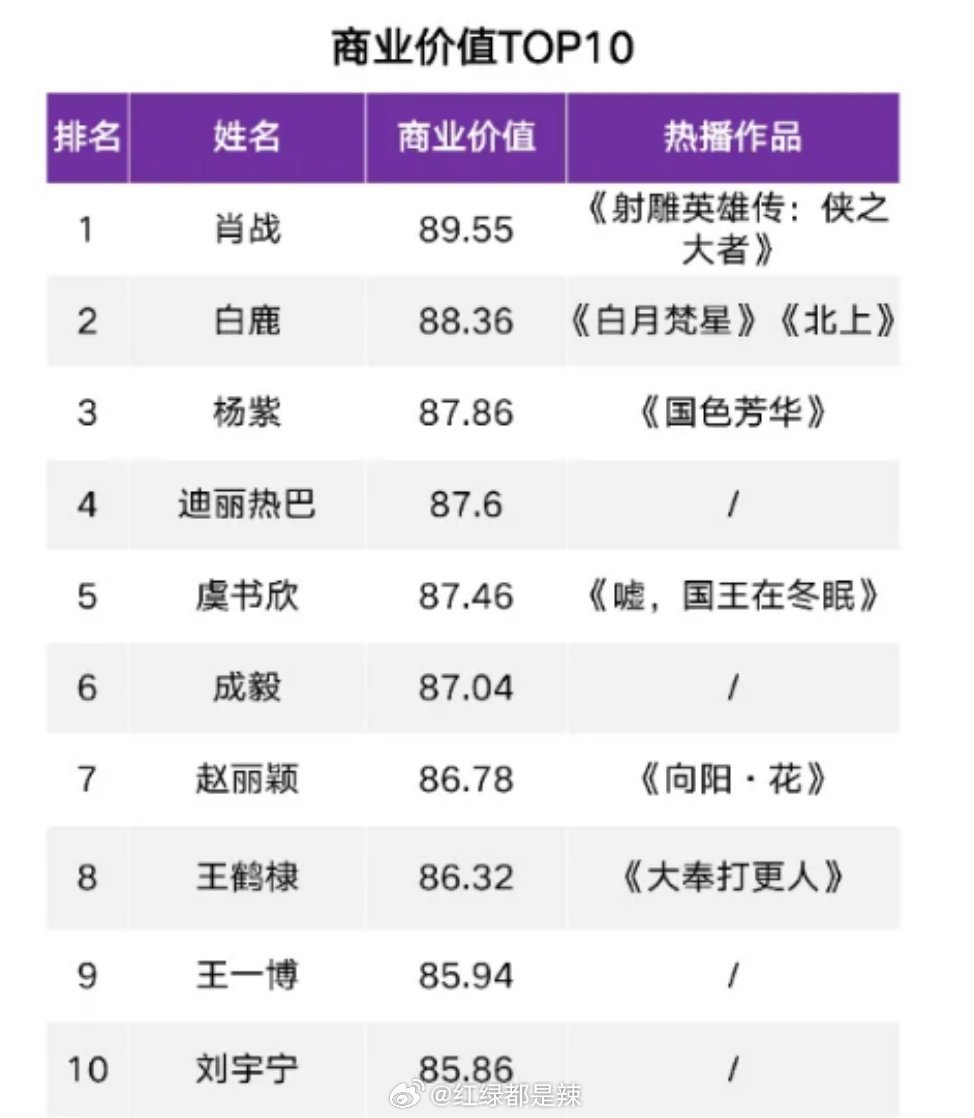 河南十大明星2025年排行榜前十名榜单出炉
