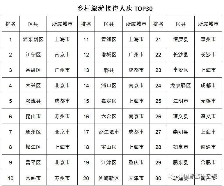 北京十大乡村游景点2025年排行榜前十名榜单出炉
