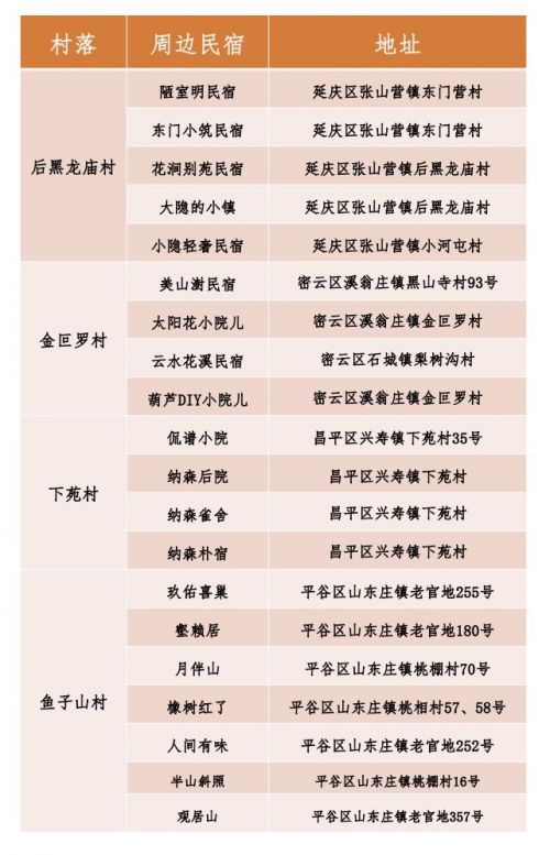 北京十大乡村游景点2025年排行榜前十名榜单出炉