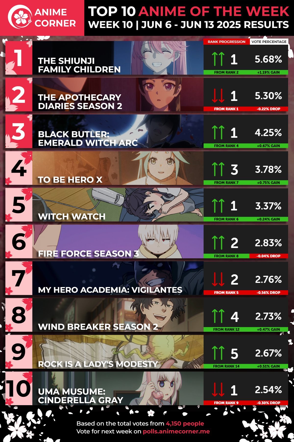 十大最好看动漫2025年排行榜前十名榜单出炉