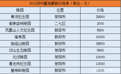 郑州十大陵墓2025年排行榜前十名榜单出炉
