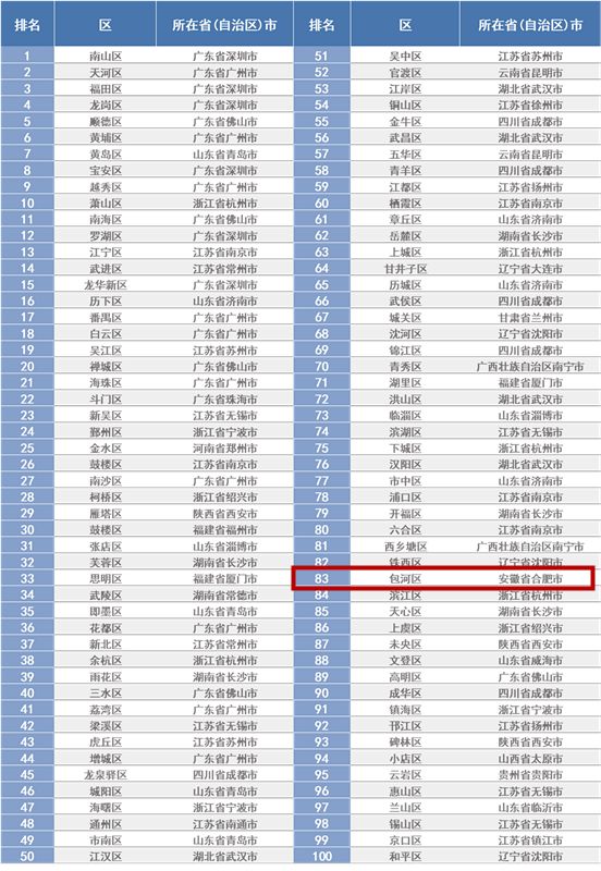 合肥十大著名湖泊2025年排行榜前十名榜单出炉