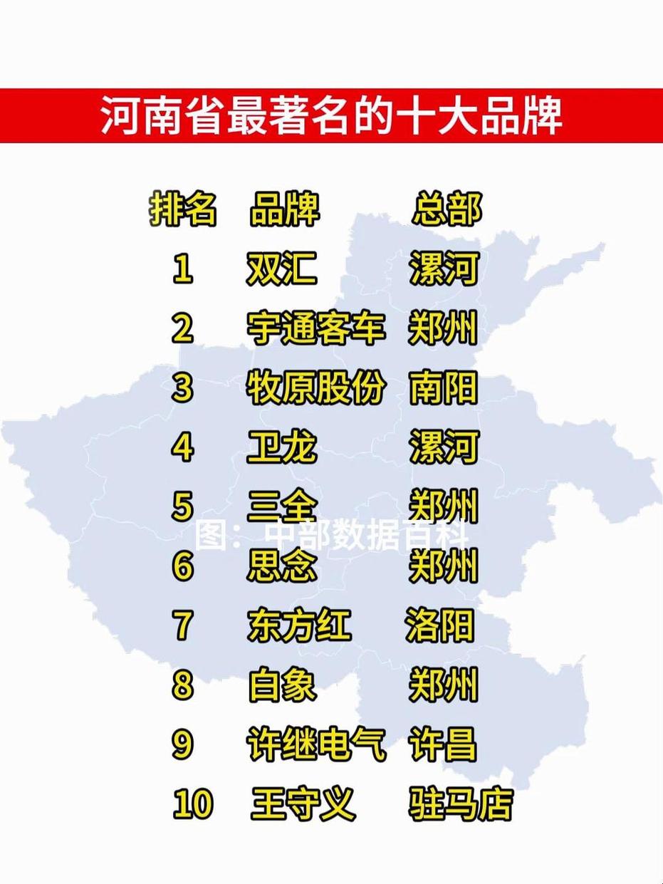 河南十大特产2025年排行榜前十名榜单出炉