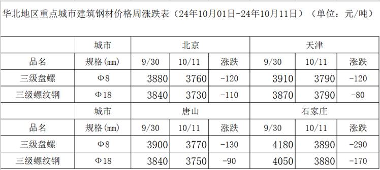 北京十大建材市场2025年排行榜前十名榜单出炉