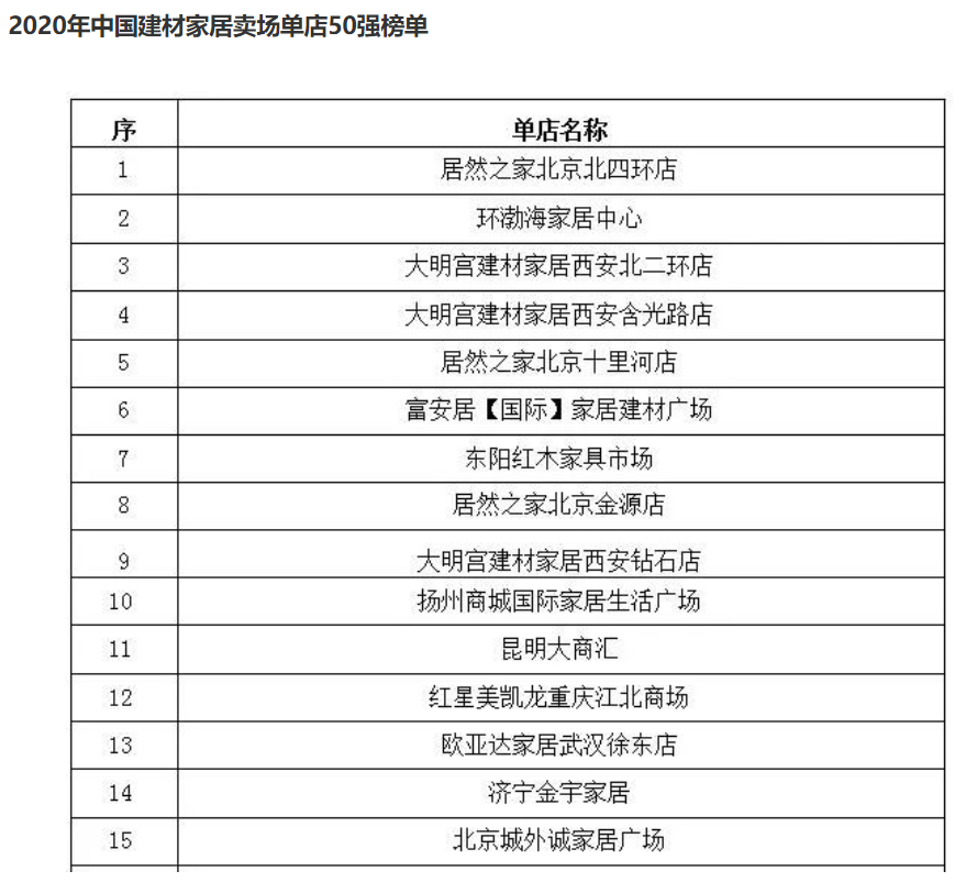 北京十大建材市场2025年排行榜前十名榜单出炉