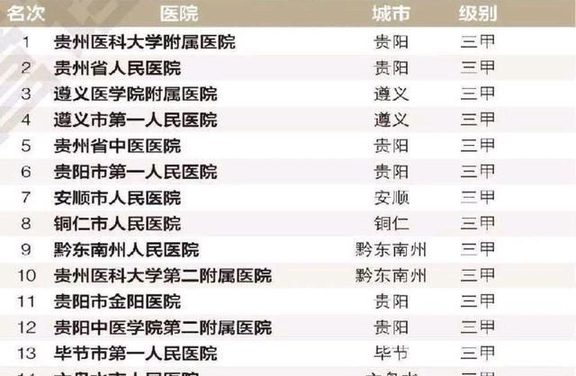 贵州省九大中医院2025年排行榜前十名榜单出炉