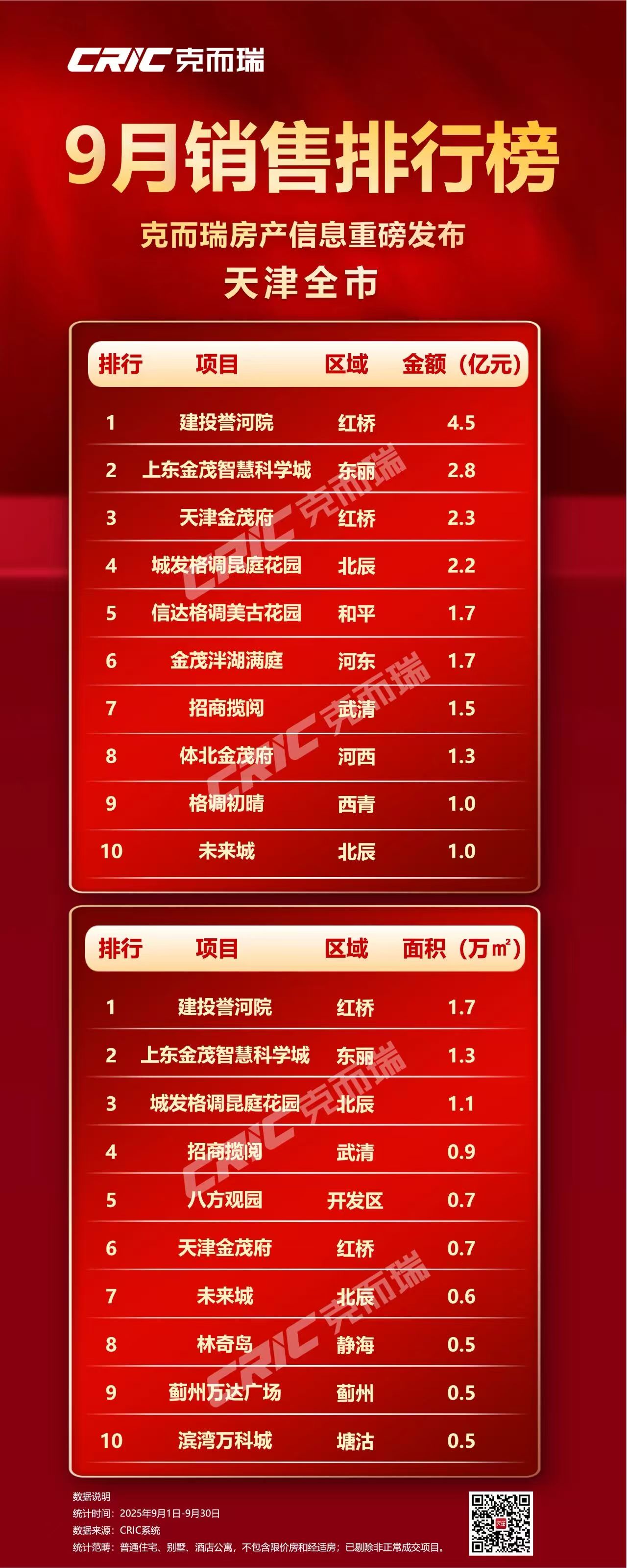 天津十大购物中心2025年排行榜前十名榜单出炉