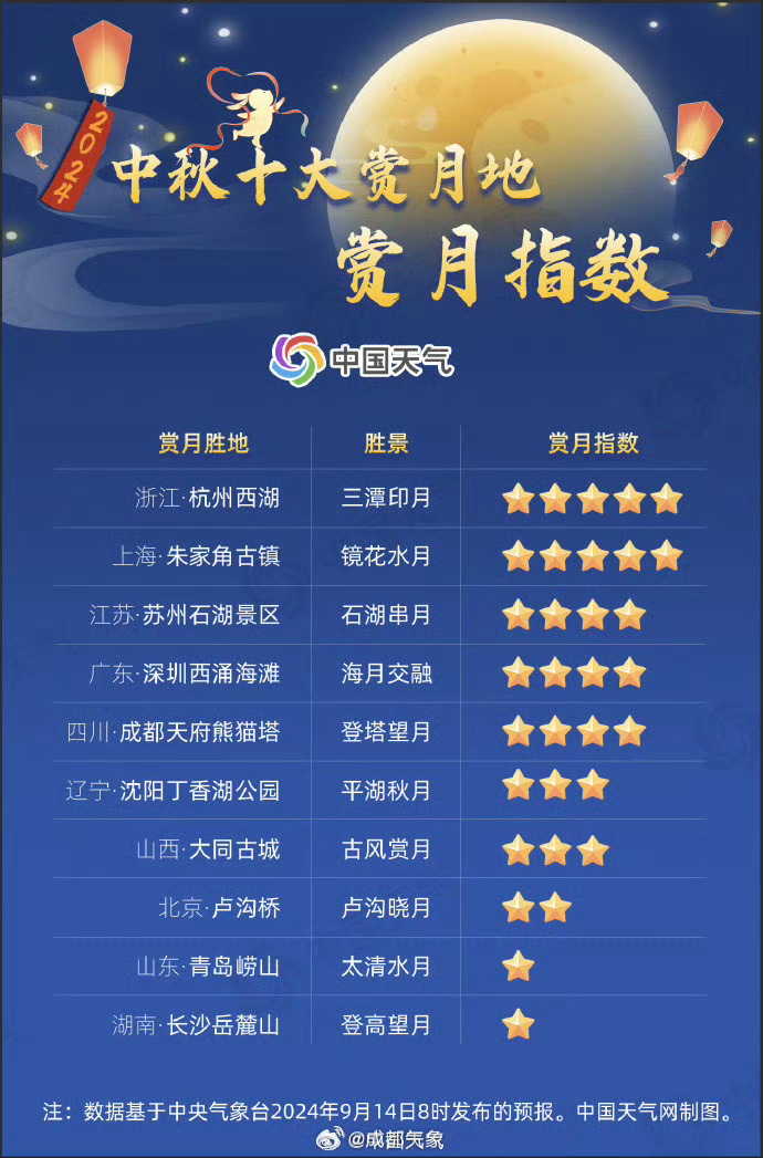 长沙十大最美赏月胜地2025年排行榜前十名榜单出炉