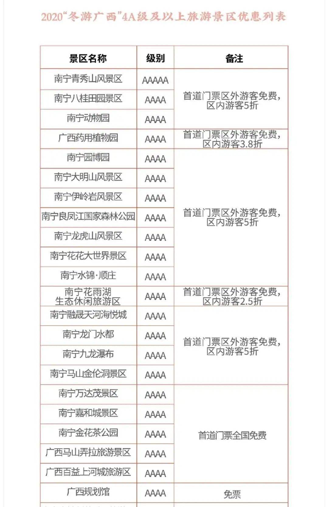 广西十大漂流景点2025年排行榜前十名榜单出炉
