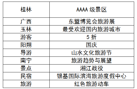 广西十大漂流景点2025年排行榜前十名榜单出炉