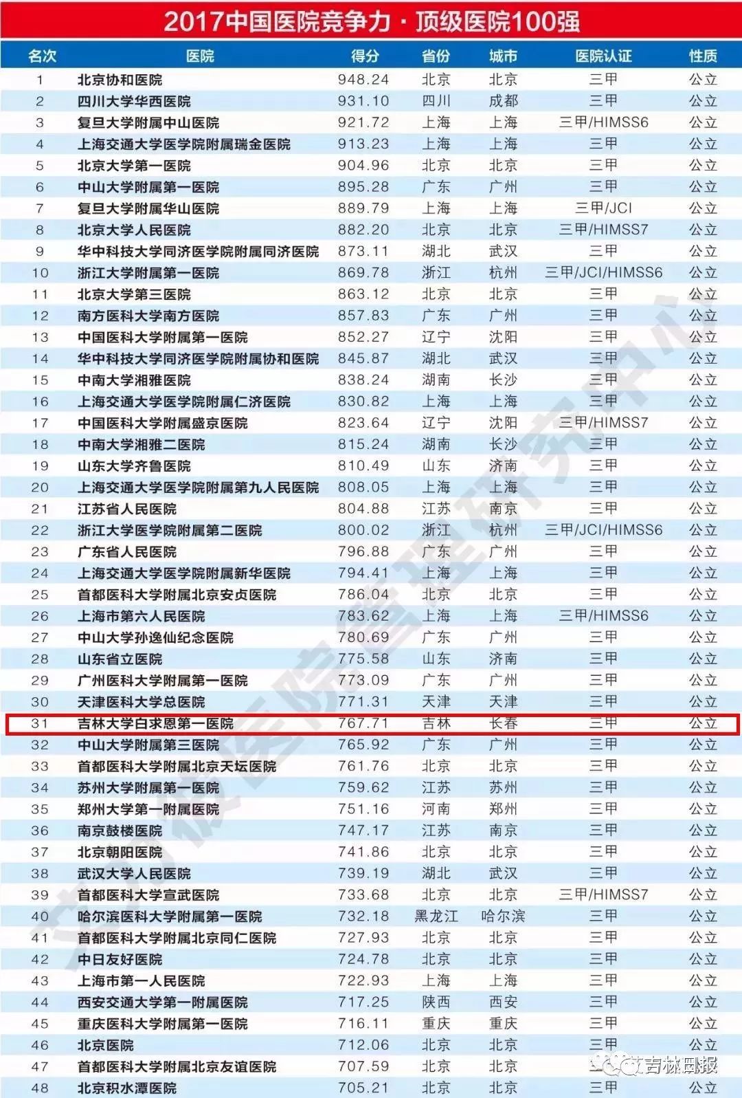 昆明十大医疗纠纷律师所2025年排行榜前十名榜单出炉