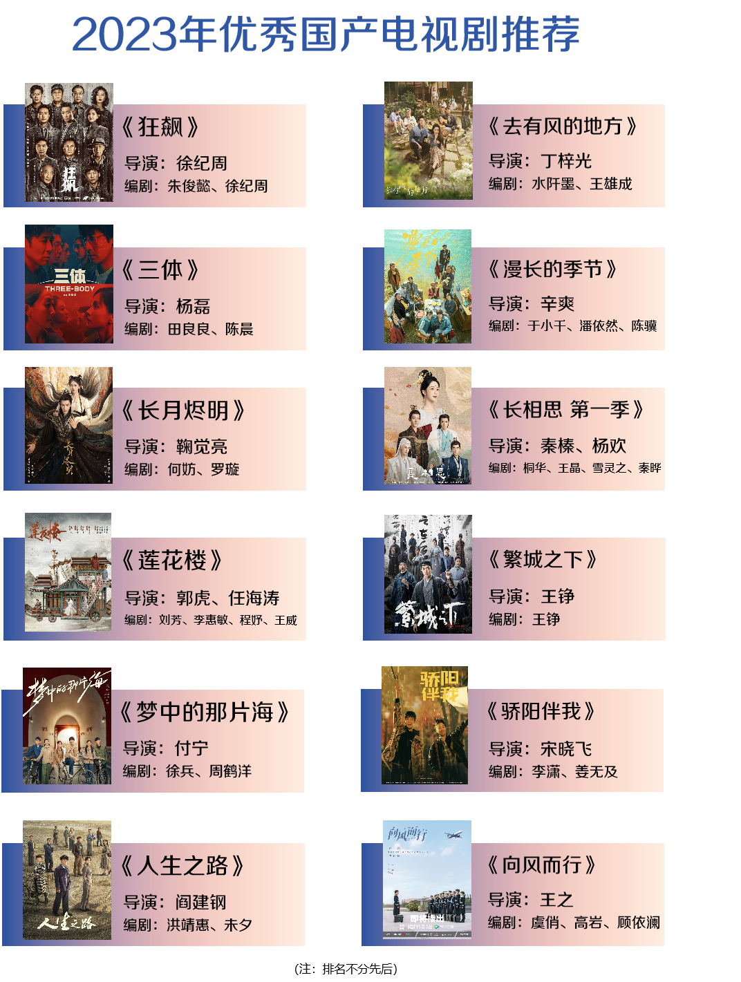 中国最经典十大偶像剧2025年排行榜前十名榜单出炉