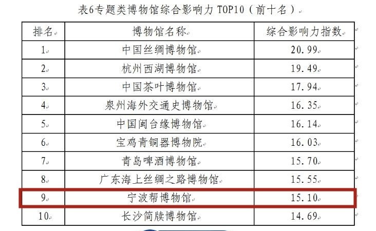 世界十大花卉博物馆2025年排行榜前十名榜单出炉