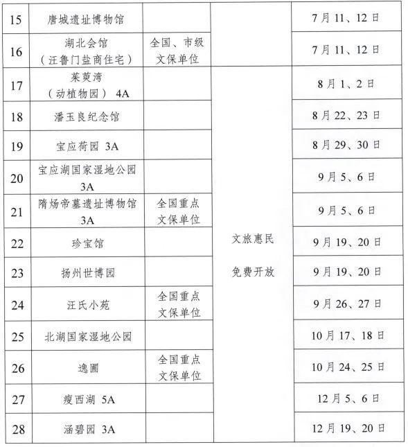 扬州十大著名景点2025年排行榜前十名榜单出炉