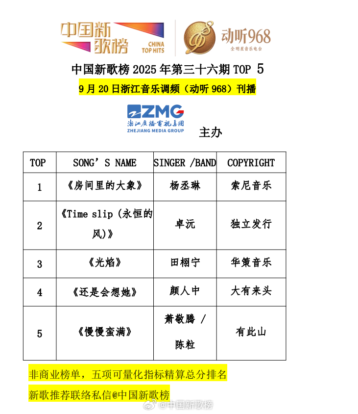 中国十大主持人2025年排行榜前十名榜单出炉