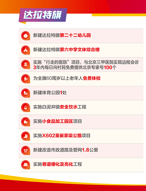 鄂尔多斯达拉特著名景点2025年排行榜前十名榜单出炉