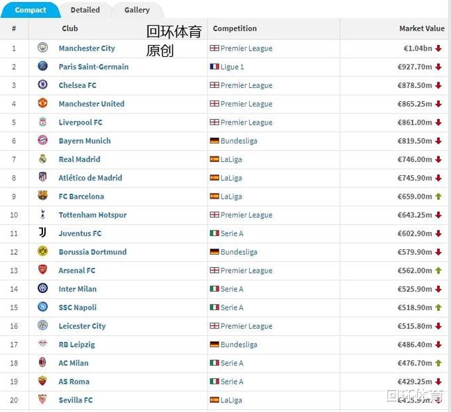 2021德甲前十2025年排行榜前十名榜单出炉