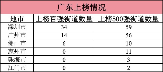 广东十大商业街2025年排行榜前十名榜单出炉