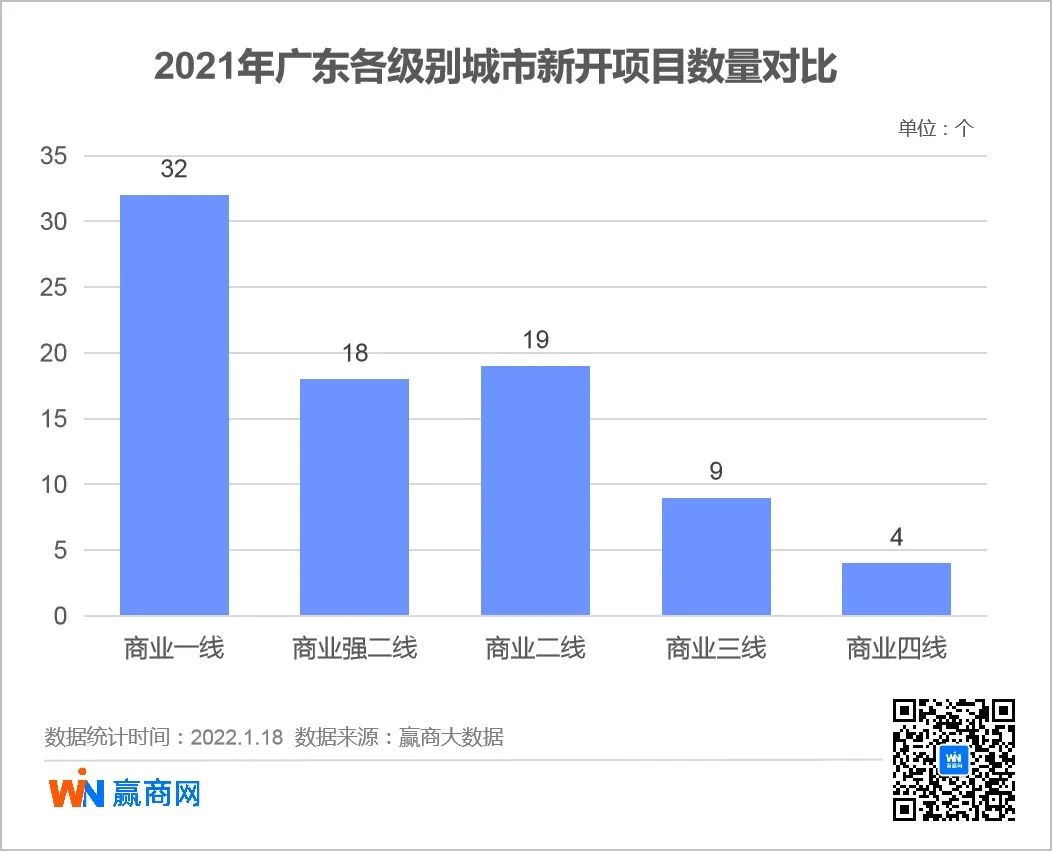 广东十大商业街2025年排行榜前十名榜单出炉