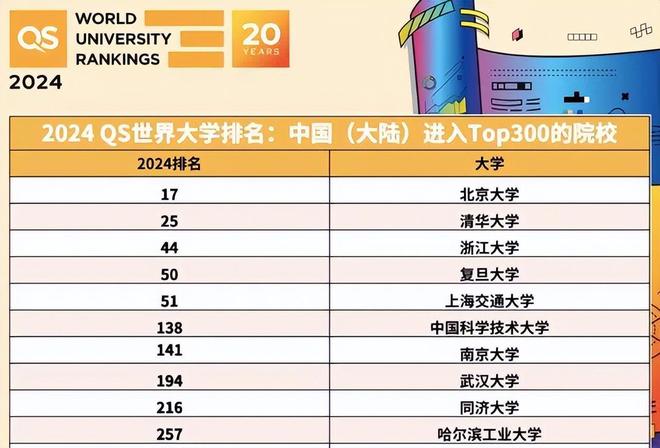 中国最美10大校花2025年排行榜前十名榜单出炉