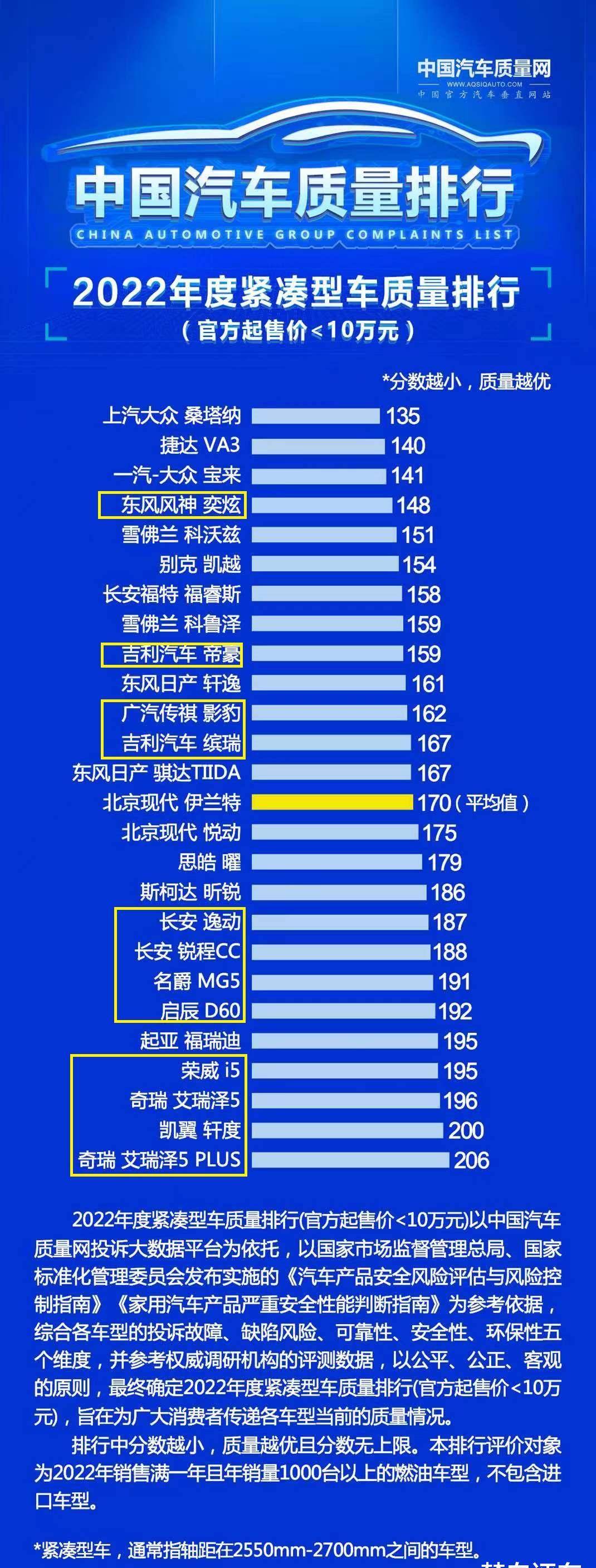 20万左右的国产轿车前十名2025年排行榜前十名榜单出炉