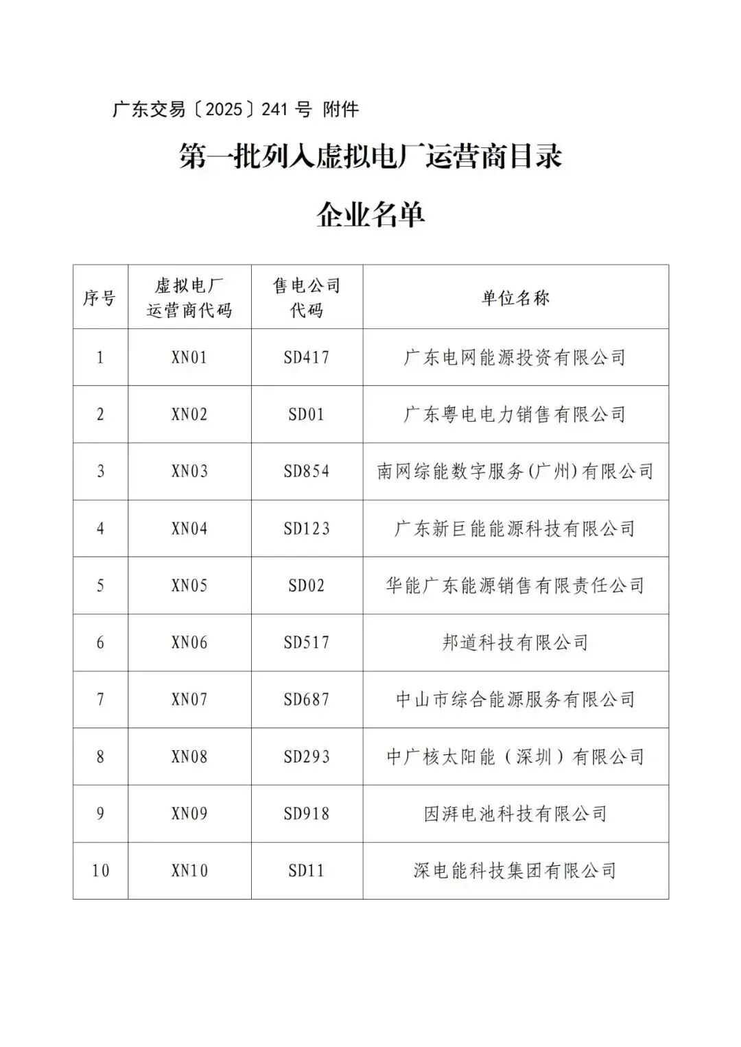 广东十大核电站2025年排行榜前十名榜单出炉