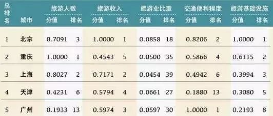 广东十大城市名片2025年排行榜前十名榜单出炉