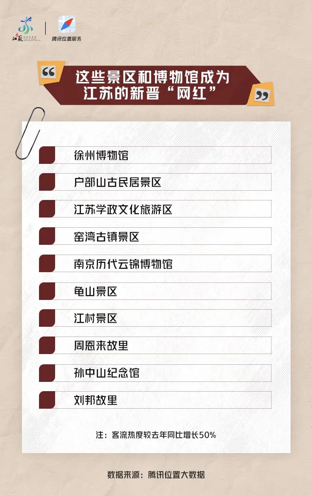 江苏十大红色旅游景点2025年排行榜前十名榜单出炉