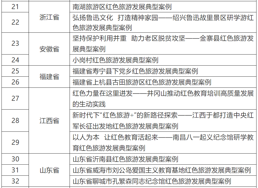 江苏十大红色旅游景点2025年排行榜前十名榜单出炉