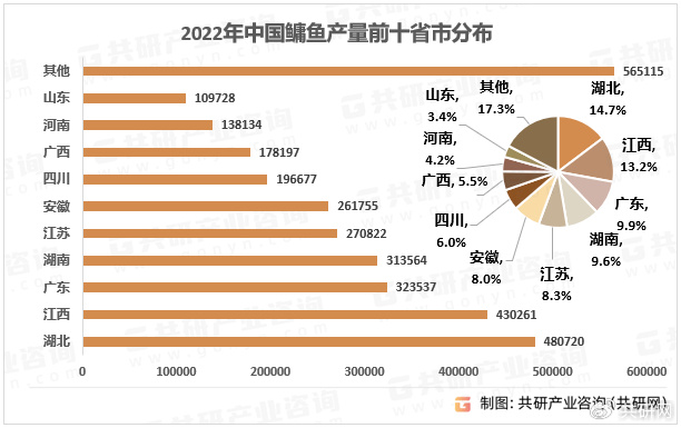 中国十大大黄鱼产地2025年排行榜前十名榜单出炉