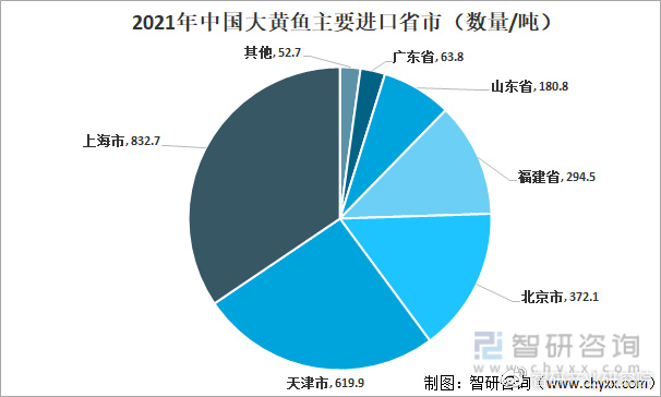 中国十大大黄鱼产地2025年排行榜前十名榜单出炉