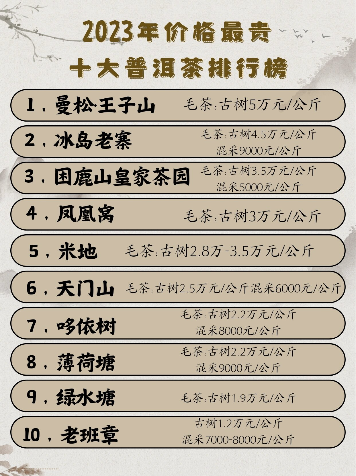 十大最贵汝窑瓷器2025年排行榜前十名榜单出炉