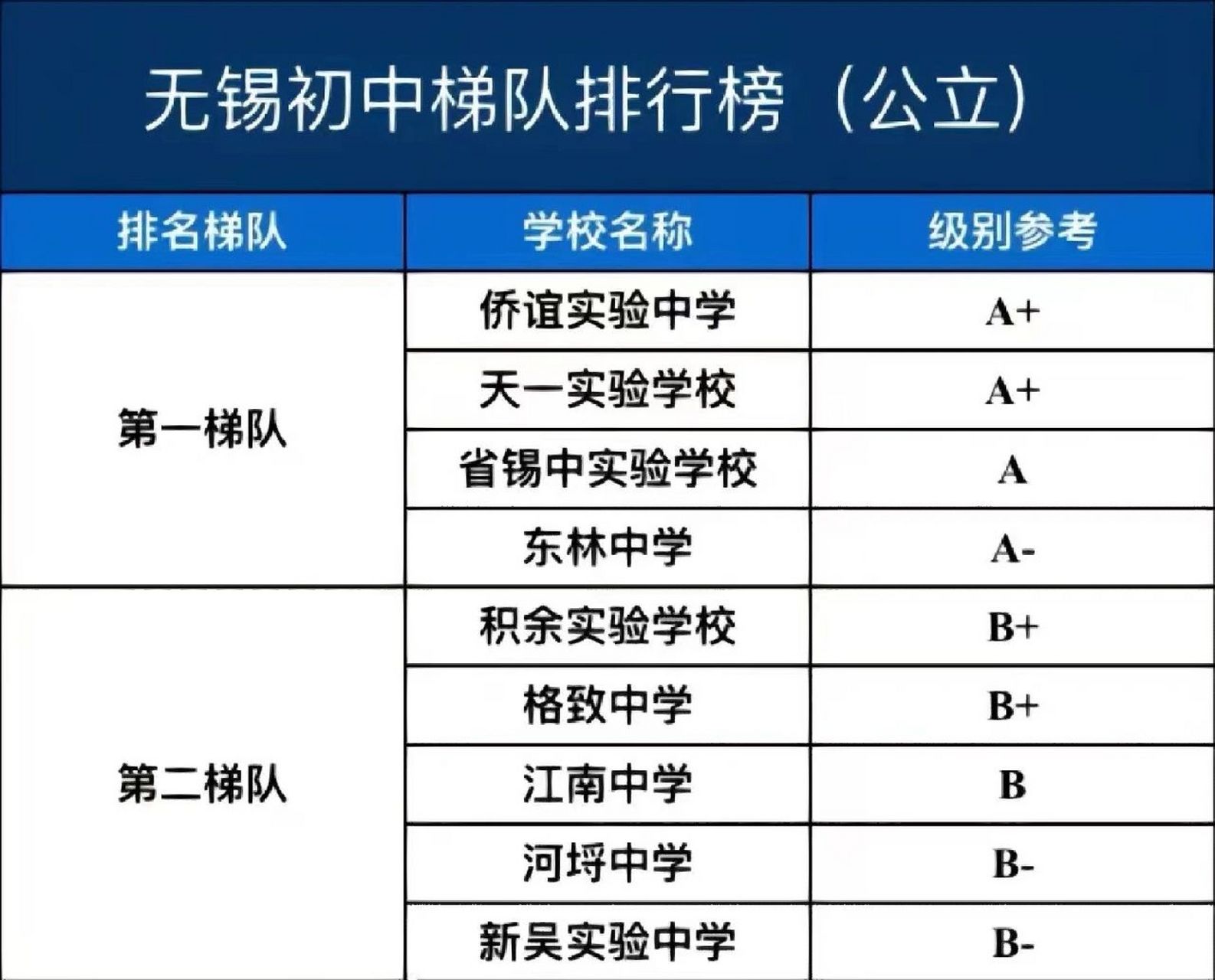 无锡市十大重点初中2025年排行榜前十名榜单出炉