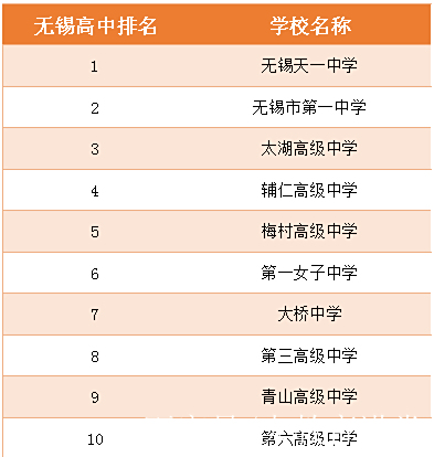 无锡市十大重点初中2025年排行榜前十名榜单出炉