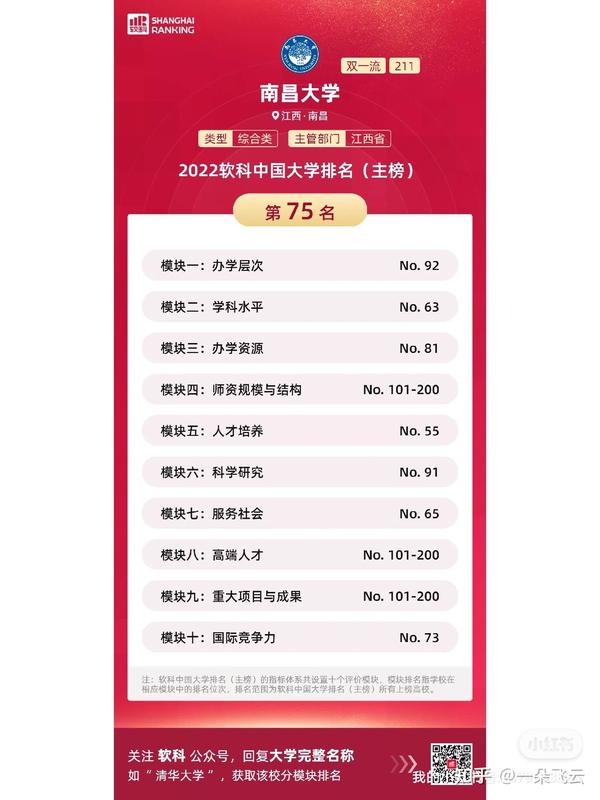 南昌市十大名校2025年排行榜前十名榜单出炉