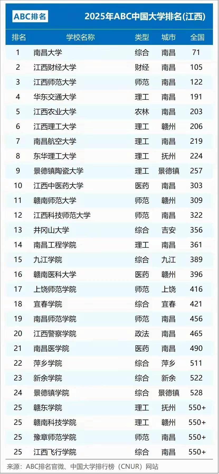 南昌市十大名校2025年排行榜前十名榜单出炉