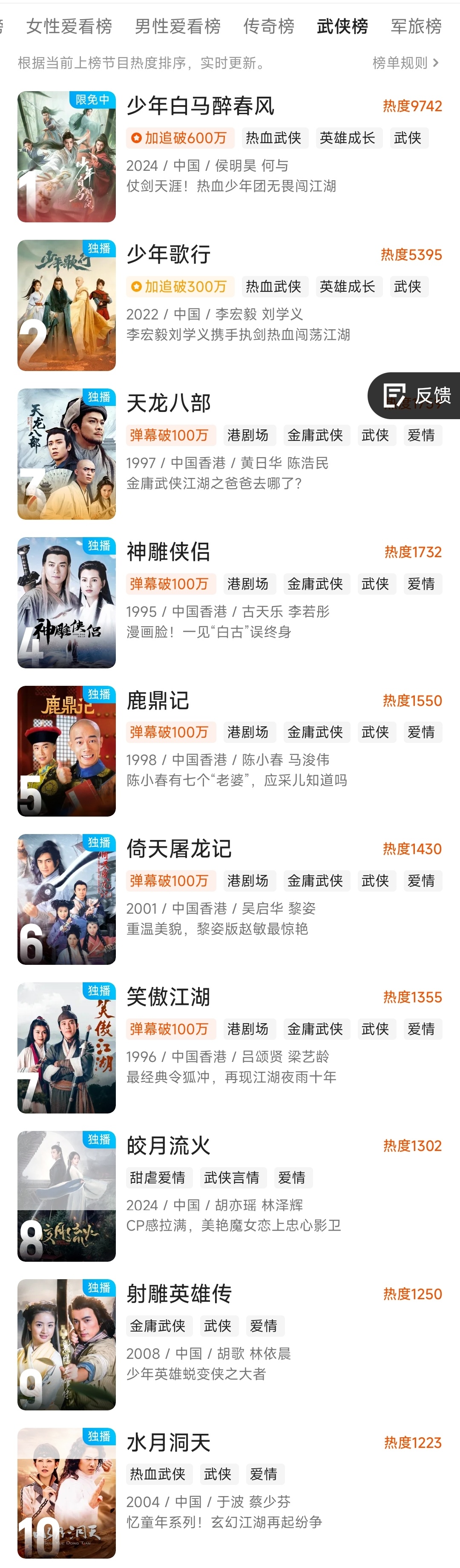 中国最新十大武侠剧2025年排行榜前十名榜单出炉 中国最新十大武侠剧2025年排行榜前十名榜单出炉