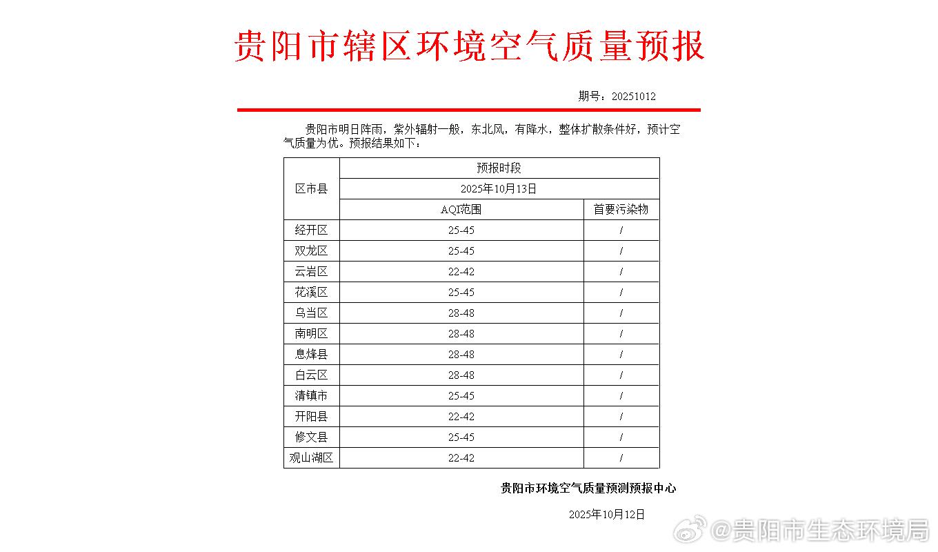 贵阳十大适合野餐的好地方2025年排行榜前十名榜单出炉