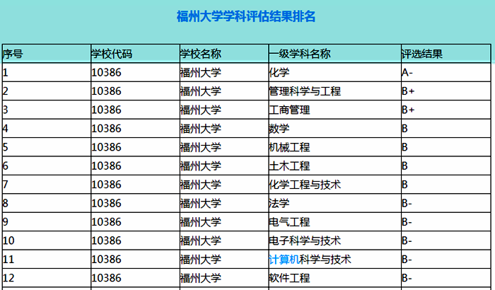 福州十大闽菜馆2025年排行榜前十名榜单出炉