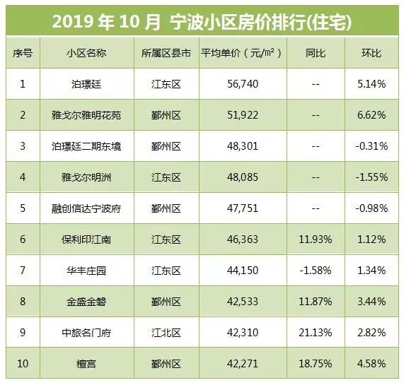 宁波十大钓鱼好地方2025年排行榜前十名榜单出炉