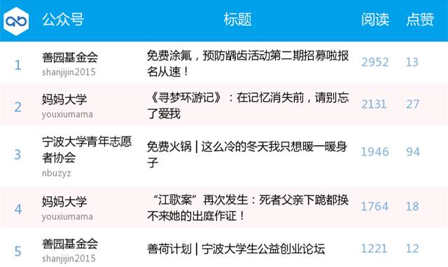 宁波十大钓鱼好地方2025年排行榜前十名榜单出炉